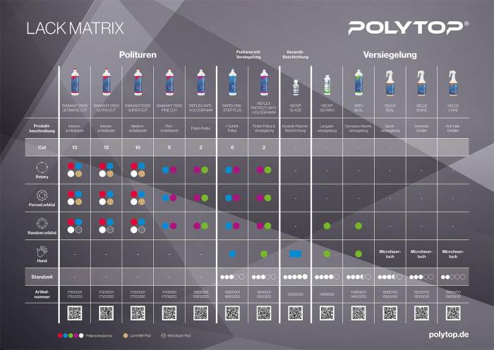 Poster Lack Matrix DIN A1