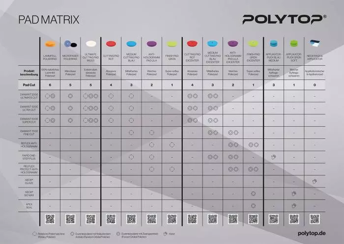 Poster Pad Matrix DIN A1